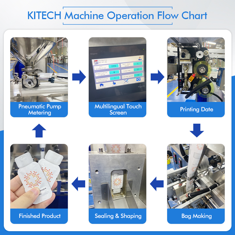 KITECH Automatic Filling Small - Energy Gel Pack avis et prix