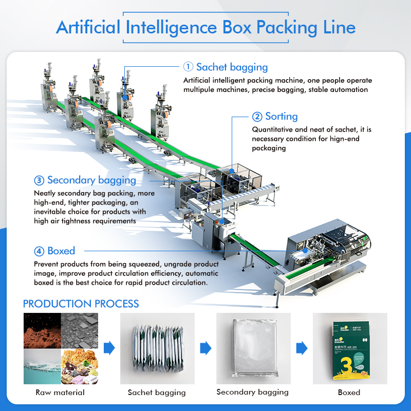 KITECH Automatic Filling Small - Energy Gel Pack avis et prix